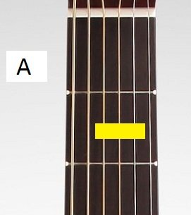 blues progression chords basic-a